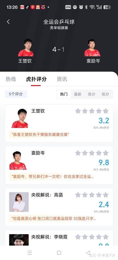 王楚钦以4-1击败袁励岑 荣获全运会乒乓球男单铜牌
