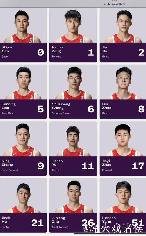 中国男篮世预赛名单出炉 保留亚洲杯核心阵容