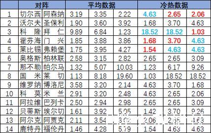 [新浪彩票]足彩26009期分析：阿森纳需谨慎多选