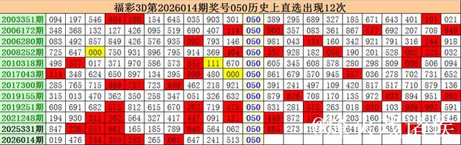015期江明福彩3D预测：组六复式推荐号码
