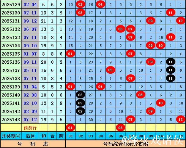 006期宋溪大乐透预测：前区奇偶比例建议